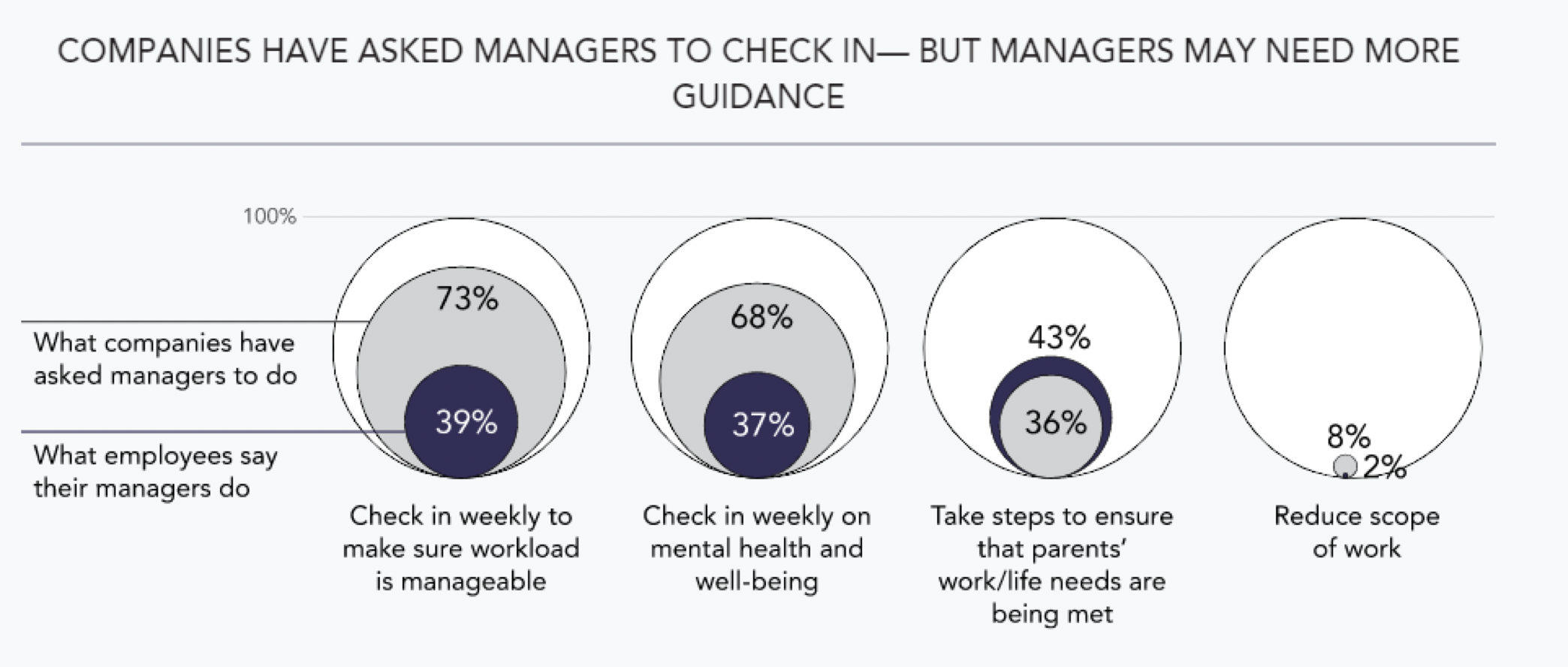 Protecting women’s careers in COVID-19 Protecting women’s careers in COVID-19